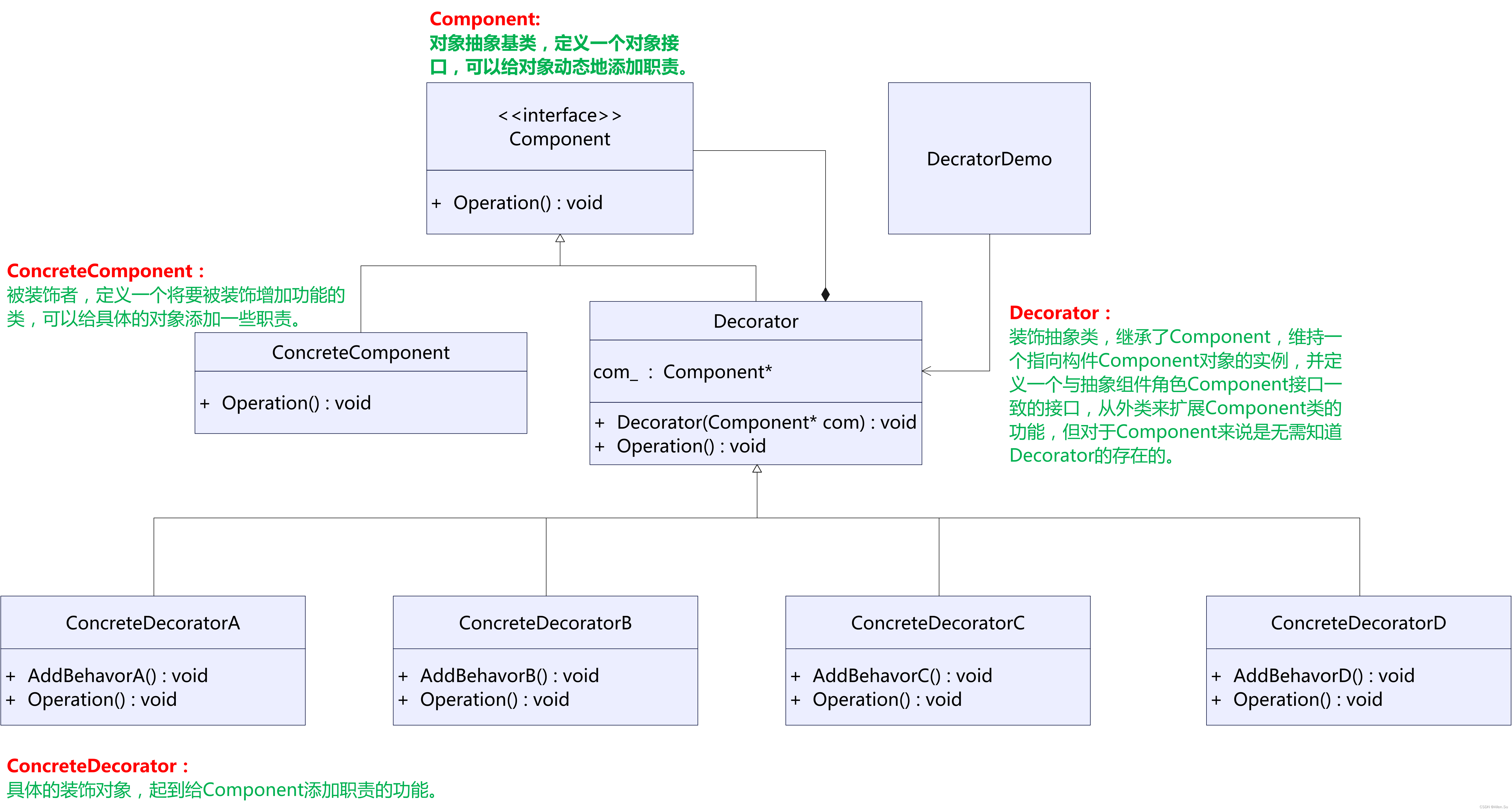 结构型设计模式之装饰器模式【设计模式系列】