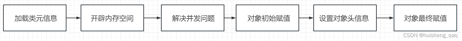 여기에 이미지 설명 삽입