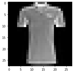 PyTorch - FashionMNIST + LeNet-5