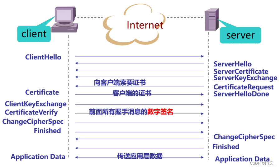 安全防御 --- APT、密码学