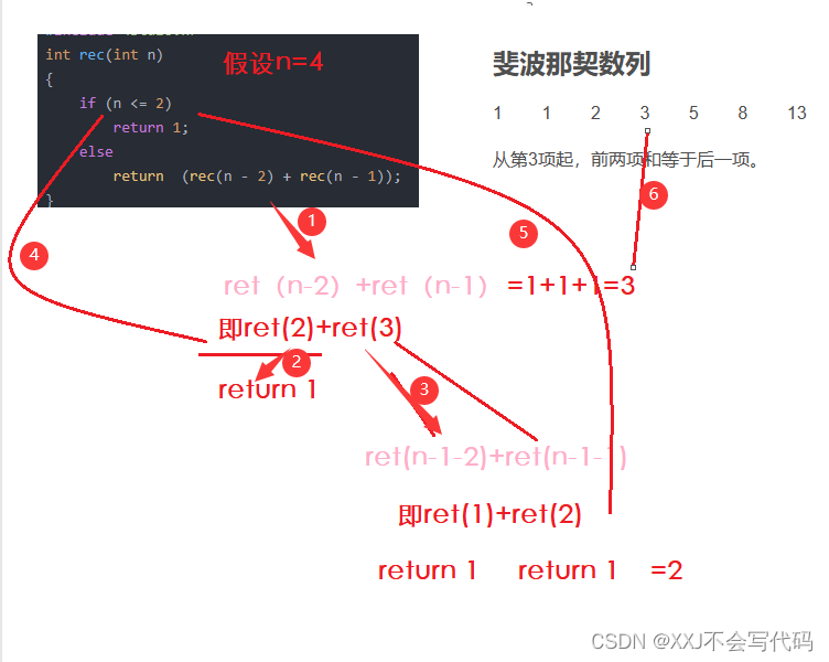 递归和非递归分别实现求第n个斐波那契数-CSDN博客