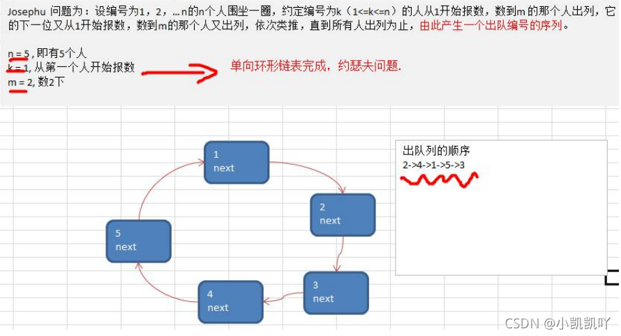 约瑟夫问题的示意图