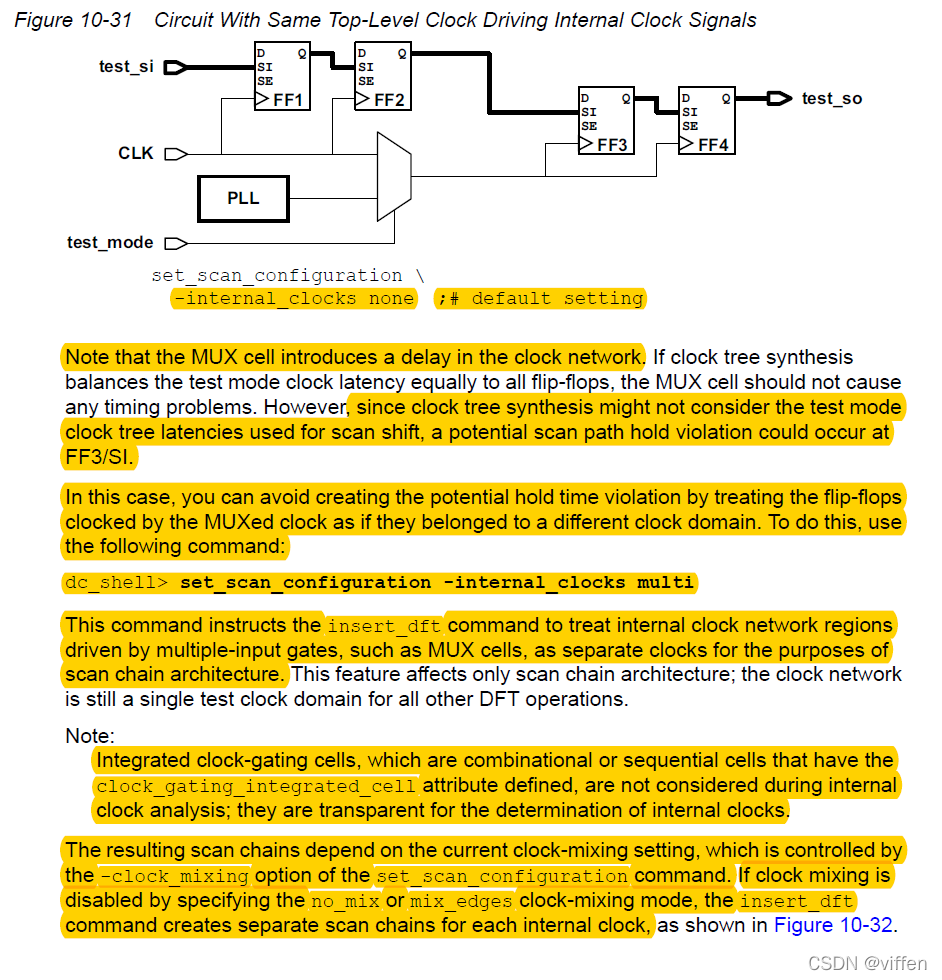 User guider of DFT CompilerPart II DFT Compiler SCAN (Architecting