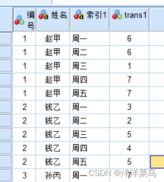 5、数据的重构