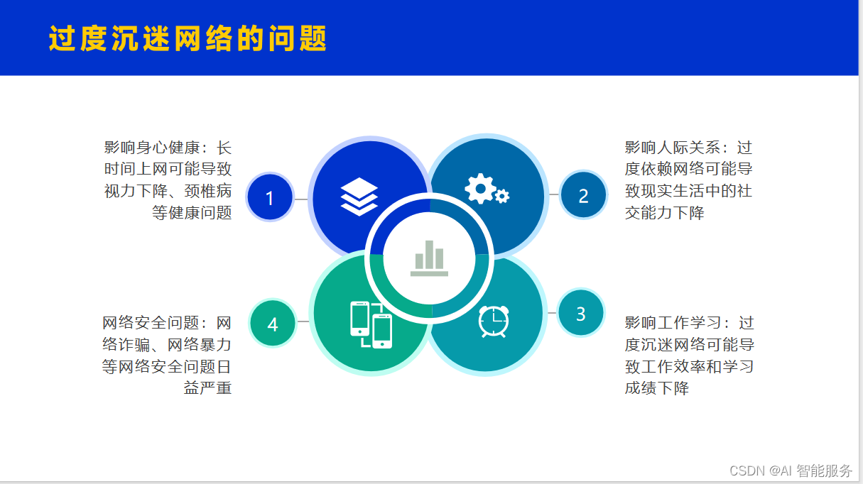 Web1 0 Web2 0 Web3 0