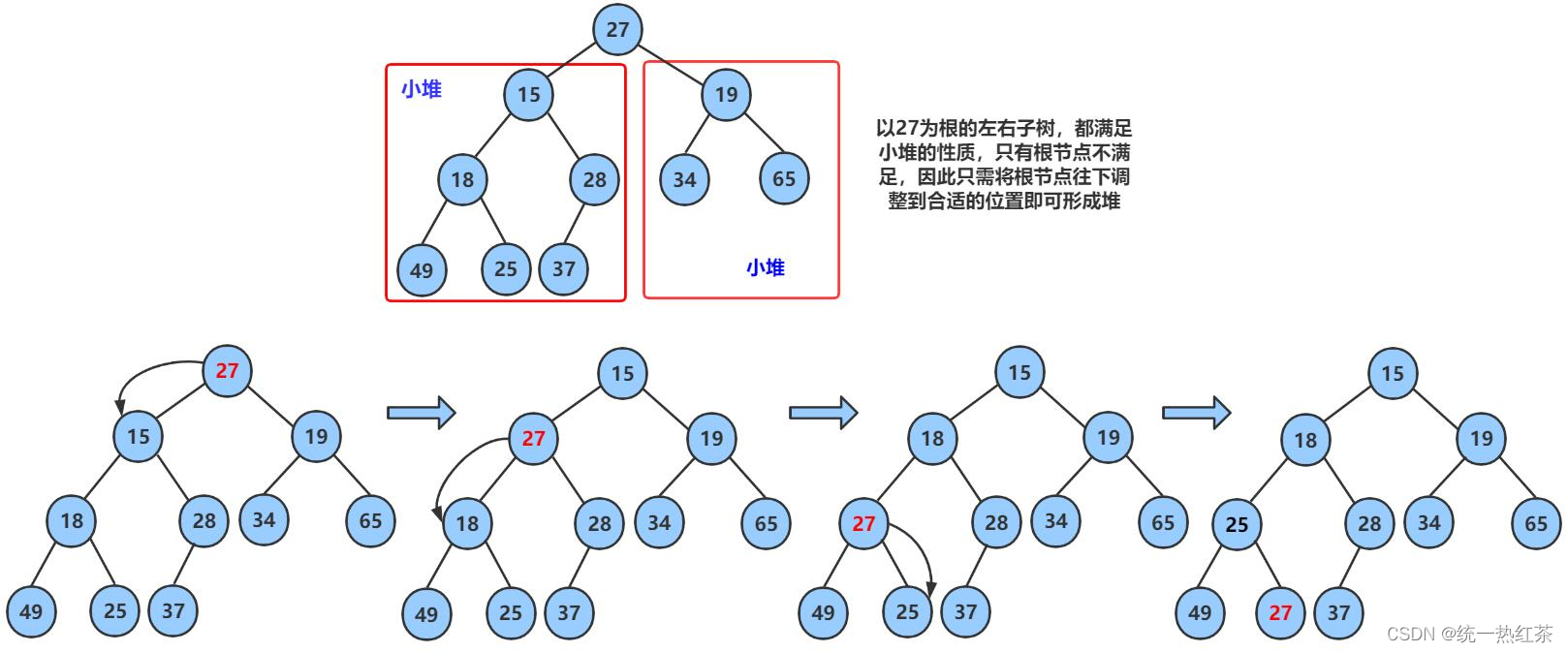 【数据结构】堆（C语言）