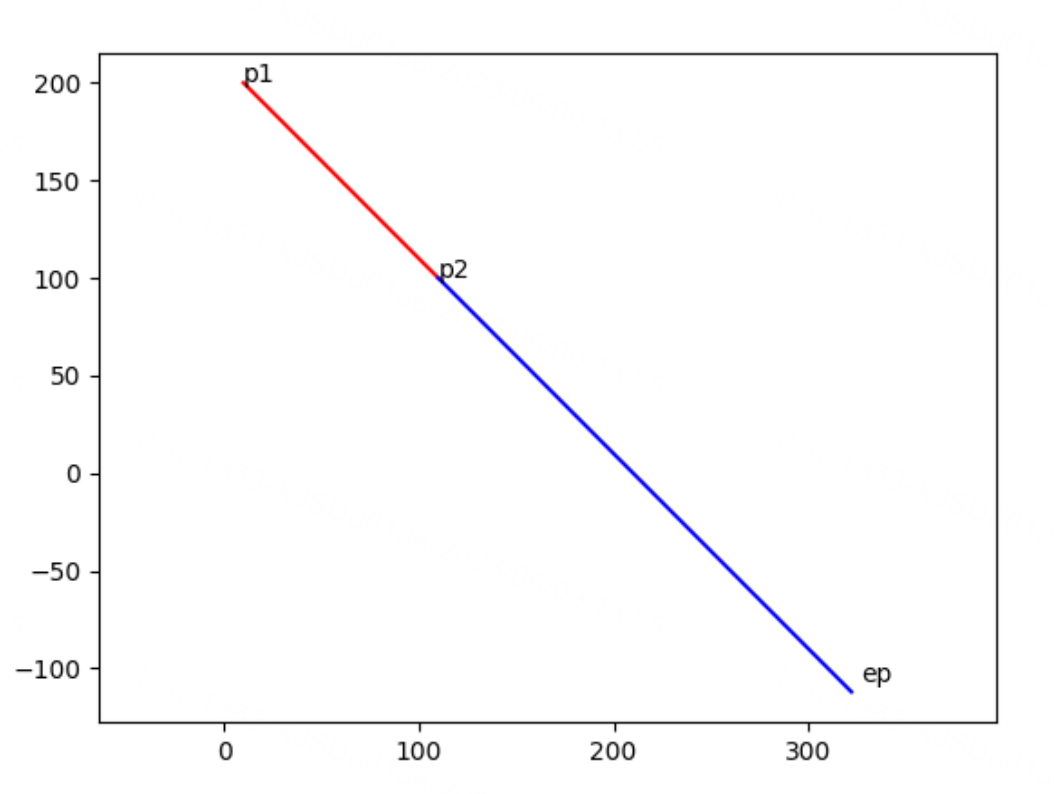 【几何数学】【Python】【C++】将线段沿着线段方向延长一定长度，求新的点