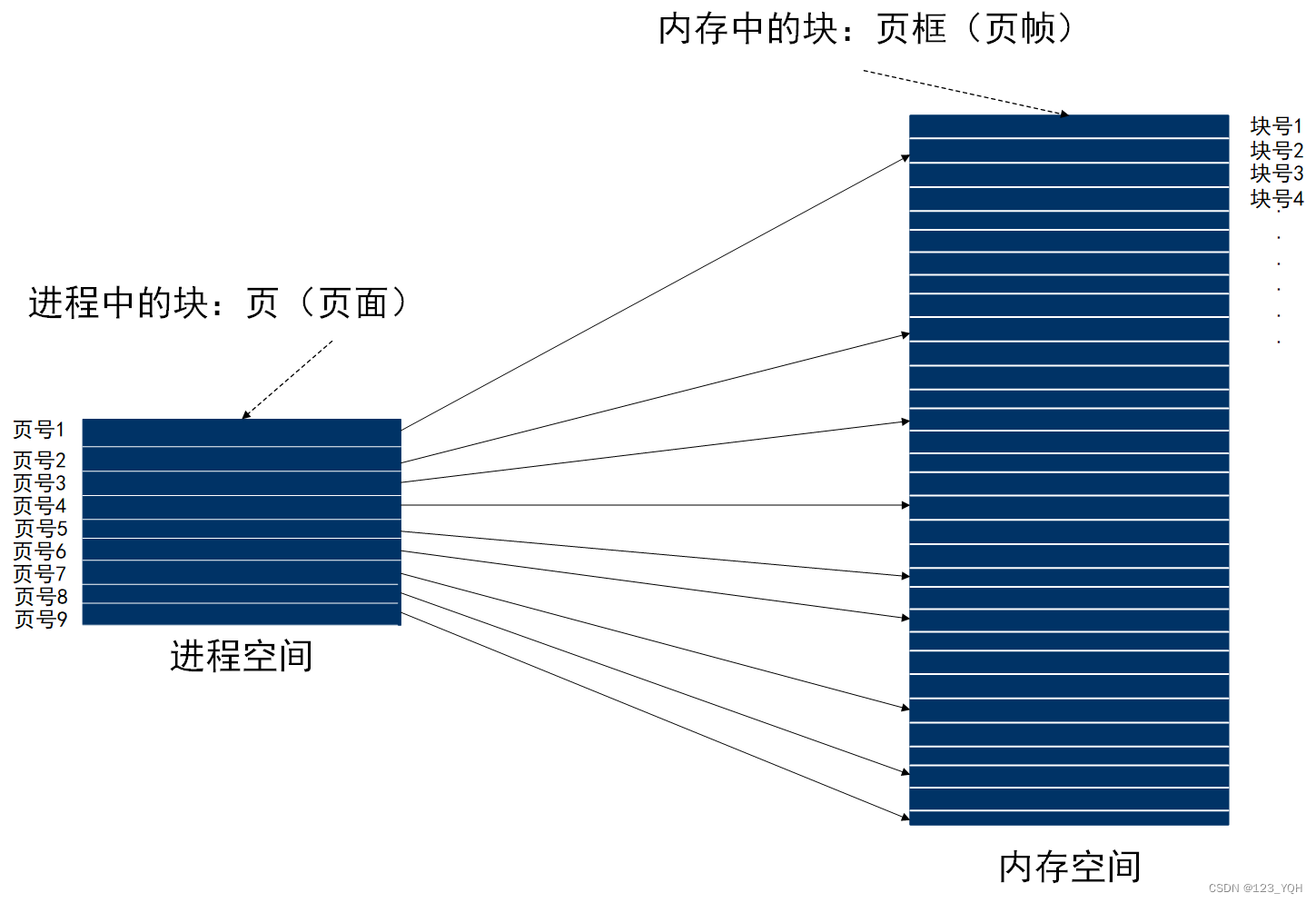 [外链图片转存失败,源站可能有防盗链机制,建议将图片保存下来直接上传(img-n6vmQlUD-1658219812075)(C:\Users\ThinkStation K\AppData\Roaming\Typora\typora-user-images\1658152234789.png)]