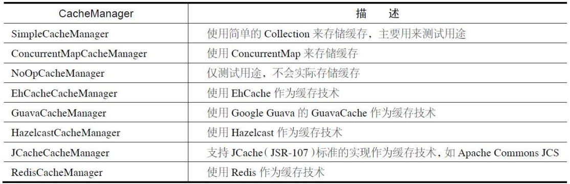 Springboot的cache缓存机制