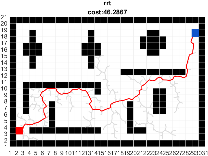 路径规划 | 图解快速随机扩展树RRT算法(附ROS C++/Python/Matlab仿真)