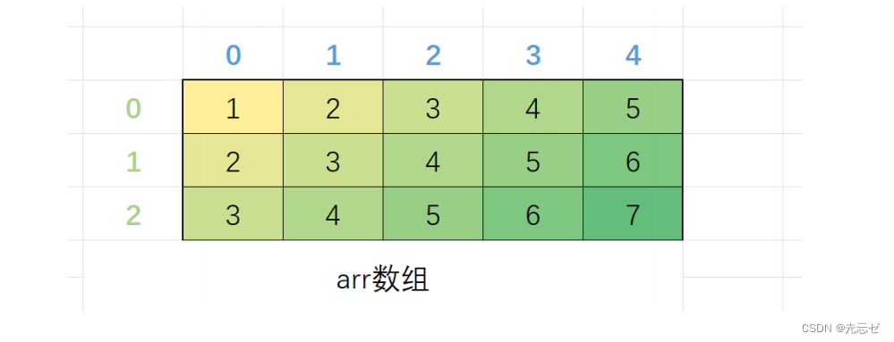 【C语言深入理解指针（3）】