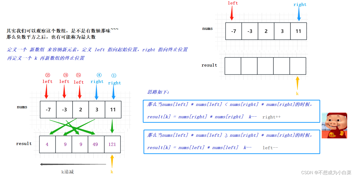 [外链图片转存失败,源站可能有防盗链机制,建议将图片保存下来直接上传(img-fKOVSCiC-1691592659942)(C:\Users\86159\AppData\Roaming\Typora\typora-user-images\image-20230809224614688.png)]