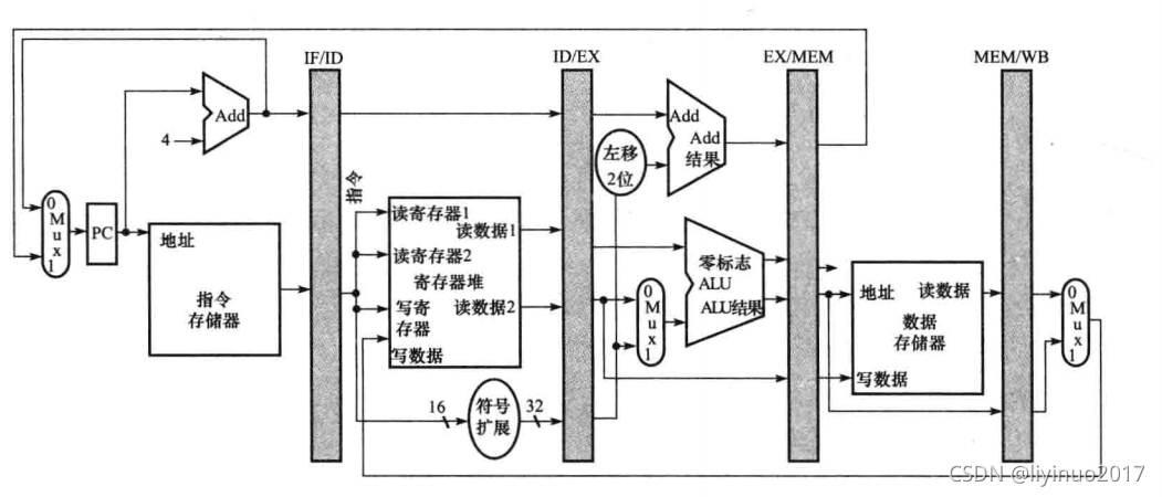 请添加图片描述