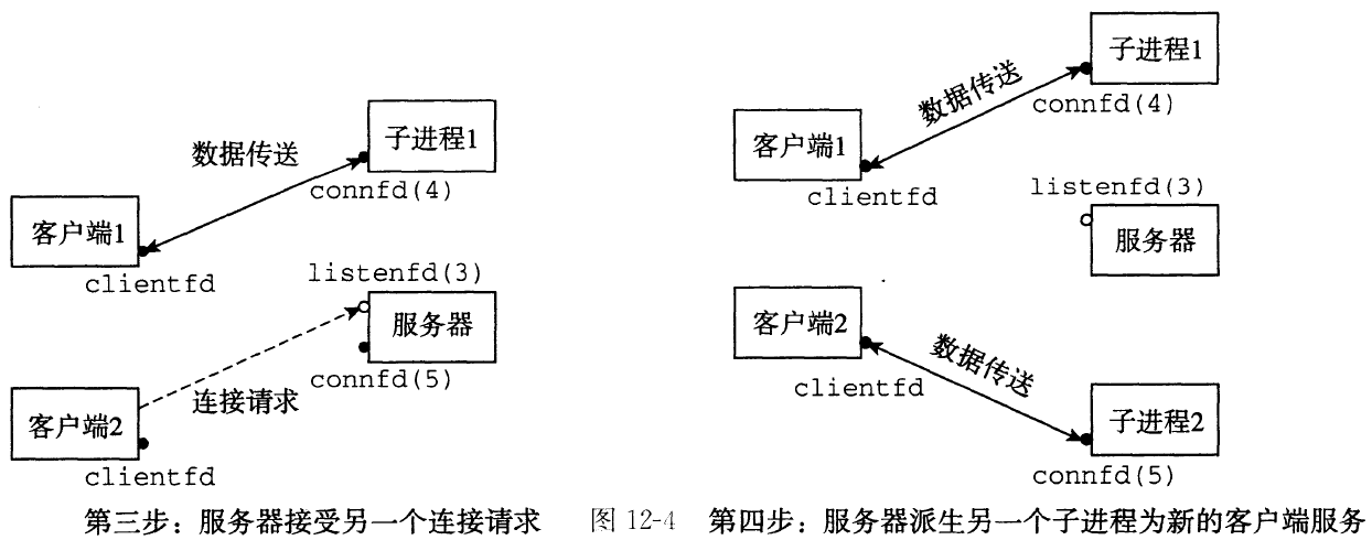 2.进程和线程