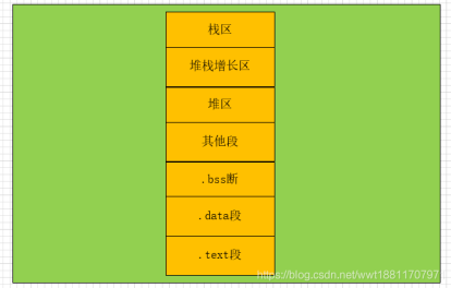xdata,volatile,extern,static,#pragma 关键字