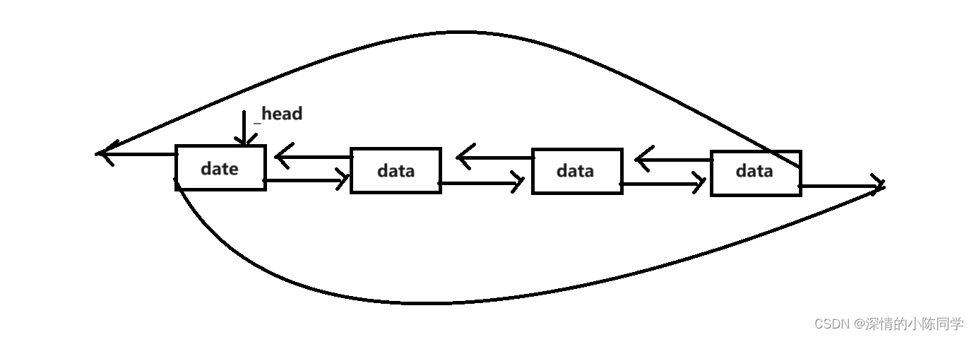 C++模拟实现——list