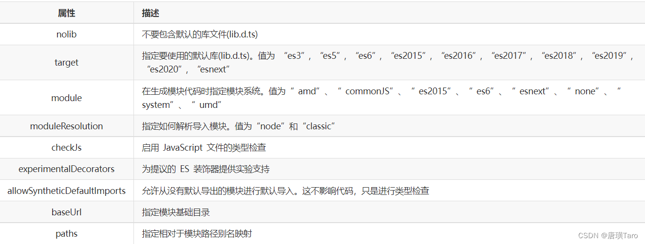 tsconfig.json和jsconfig.json配置