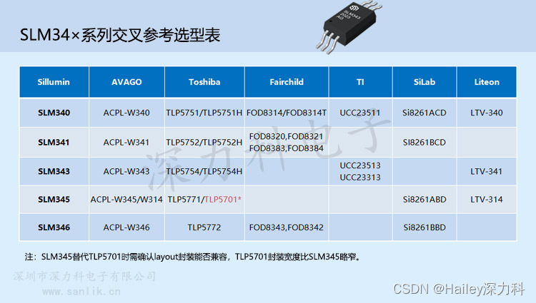 TLP5754的代替品SLM343兼容光耦的单通道隔离驱动 应用解决方法