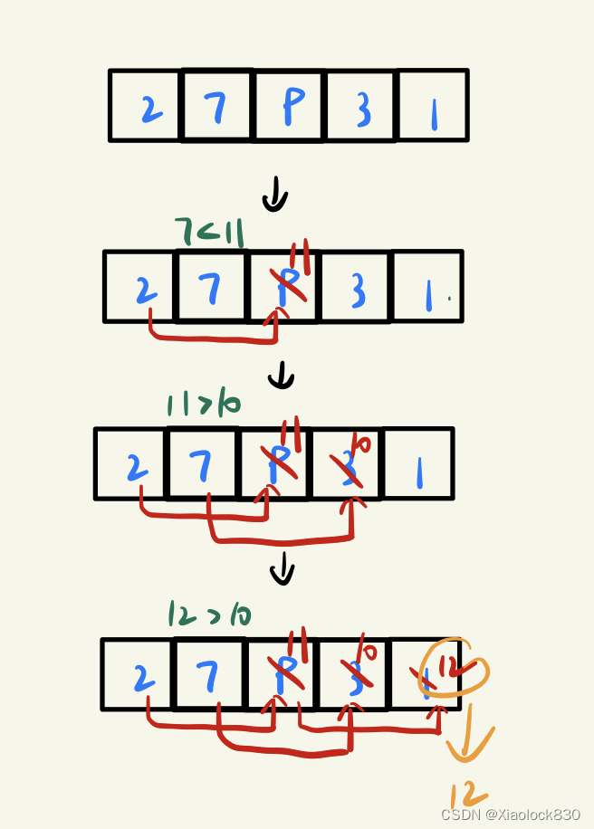 Java——打家劫舍