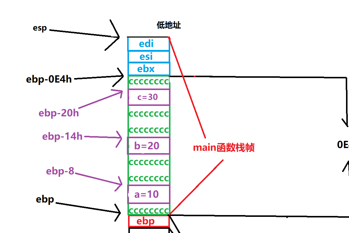 c值修改