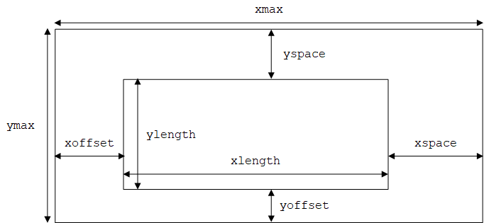 screen layout