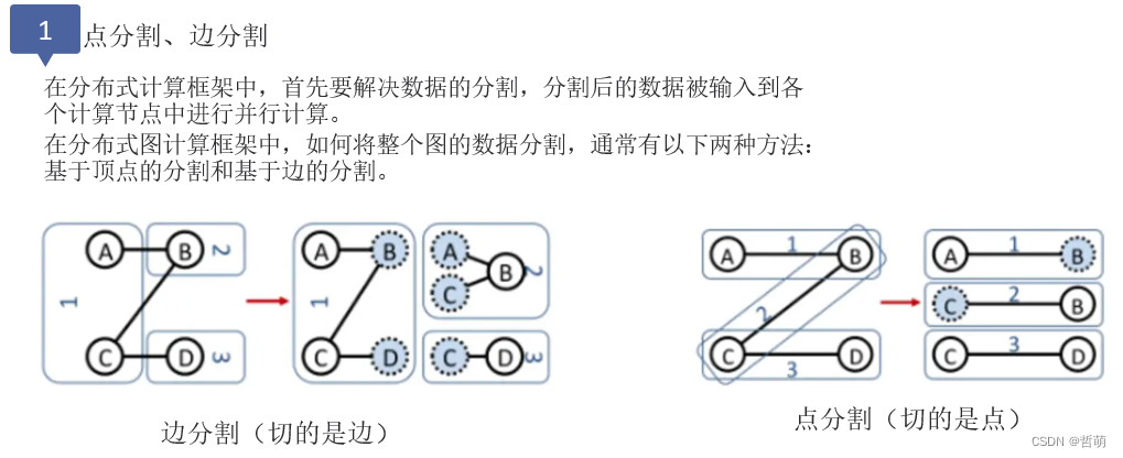 点分割与边分割