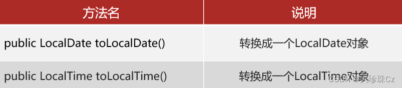 【Java】常用API(日期与时间)_java日期api_大珍珠是光的博客-CSDN博客