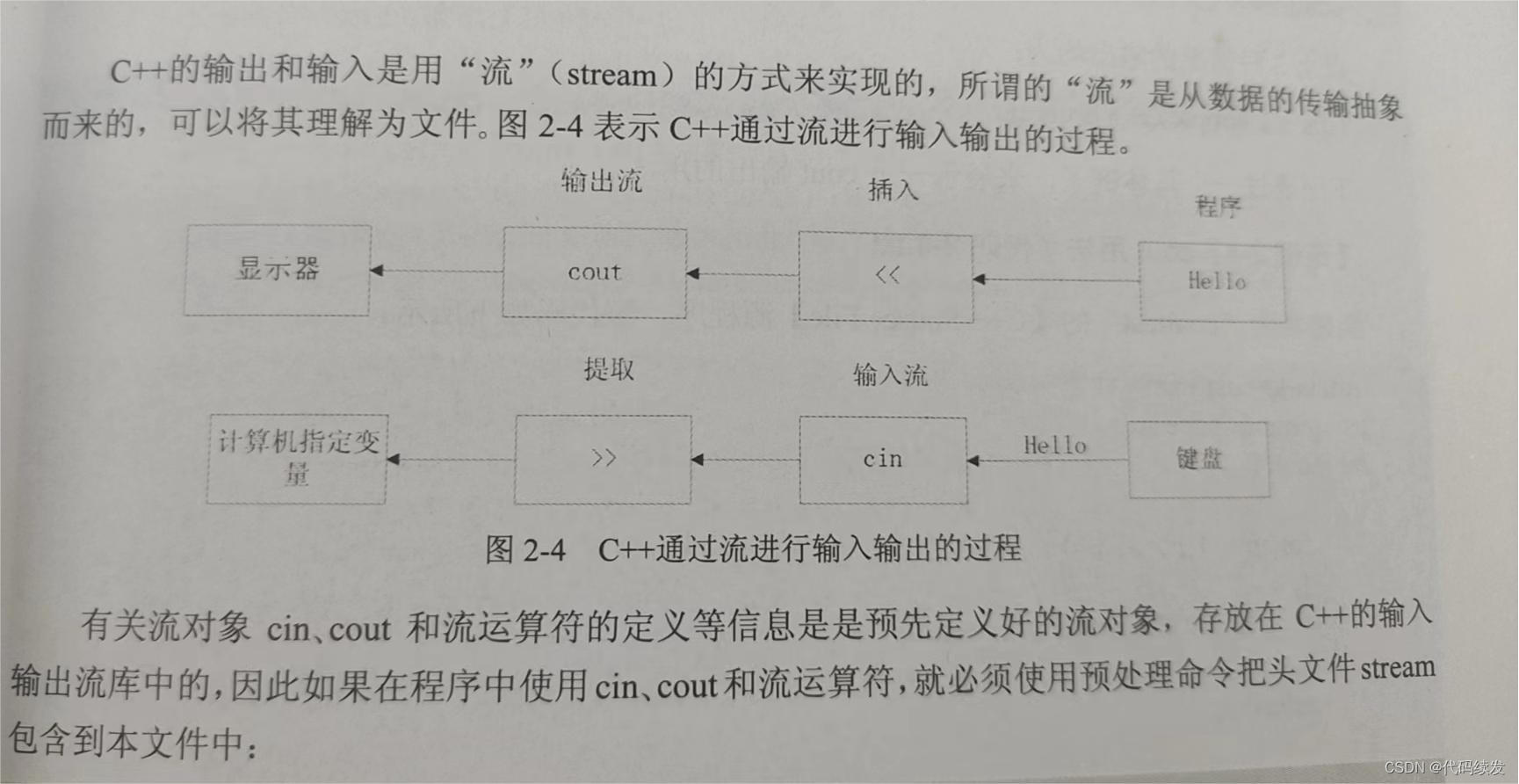 第一个C++程序