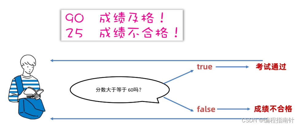 [外链图片转存失败,源站可能有防盗链机制,建议将图片保存下来直接上传(img-YIN0BZ0r-1689742236598)(assets/1660875022987.png)]