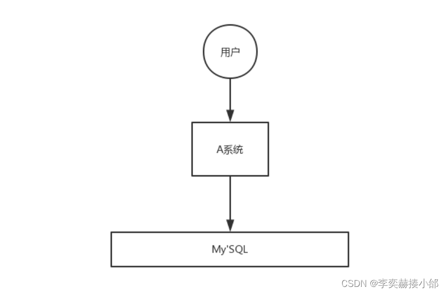 [外链图片转存失败,源站可能有防盗链机制,建议将图片保存下来直接上传(img-2bU32mKA-1692867967466)(asset\削峰1.png)]