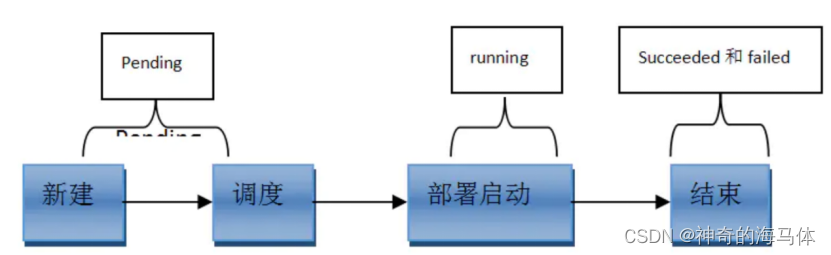 [外链图片转存失败,源站可能有防盗链机制,建议将图片保存下来直接上传(img-ZrU9W2Hz-1684594847635)(D:\MD归档文档\IMG\image-20230520215639218.png)]