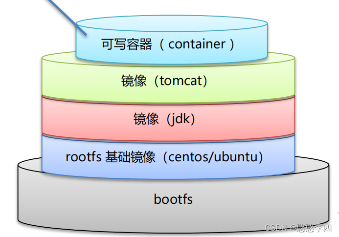 Docker知识（详细笔记）