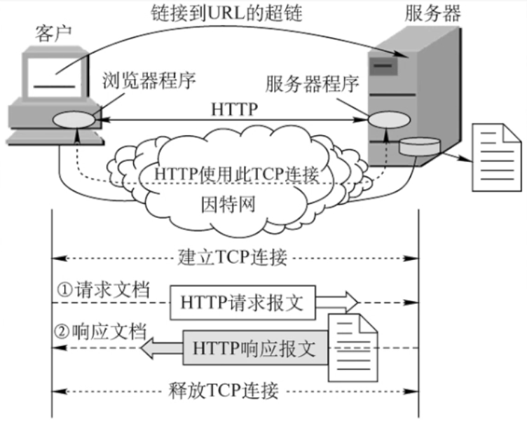 计算机网络第六章：应用层-CSDN博客