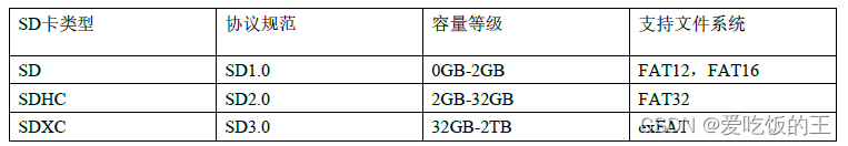 SD卡的类型、协议规范、容量登记及支持的文件系统