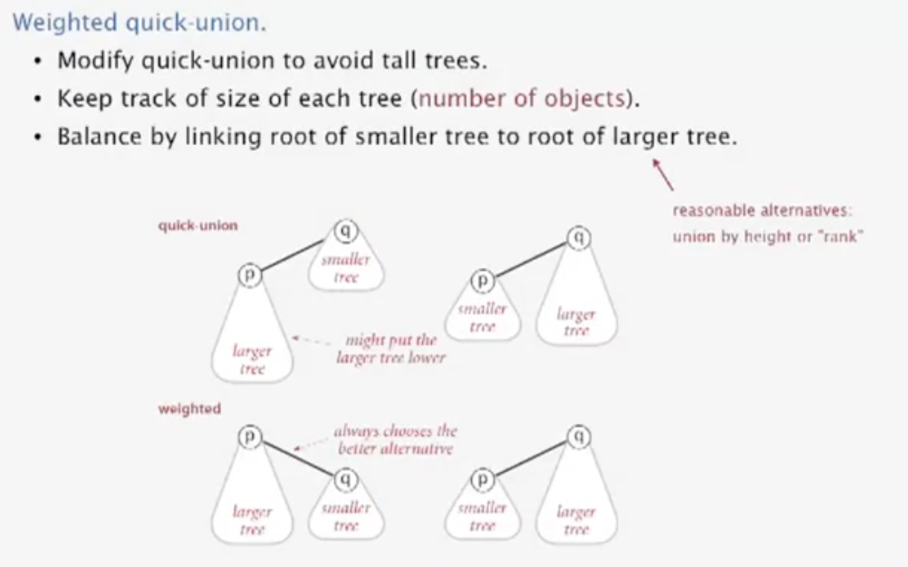 Weighed quick-union