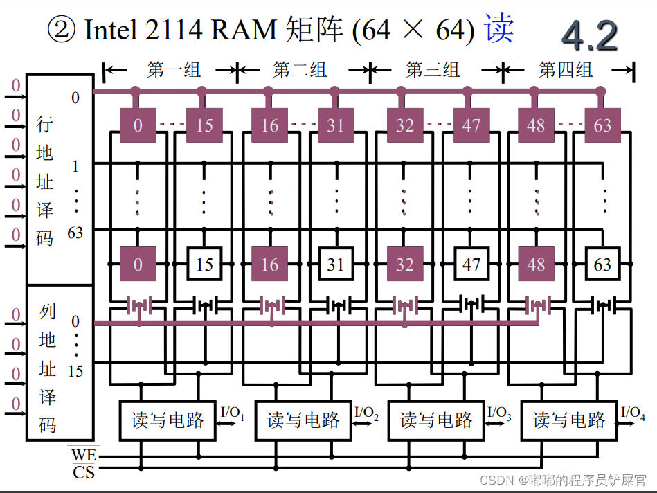 在这里插入图片描述 在这里插入图片描述