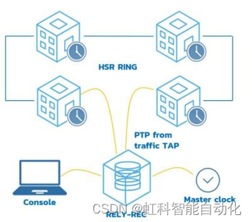 图c)