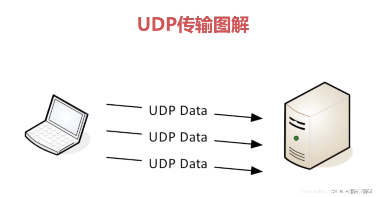 如何在前端实现WebSocket发送和接收UDP消息（多线程模式）