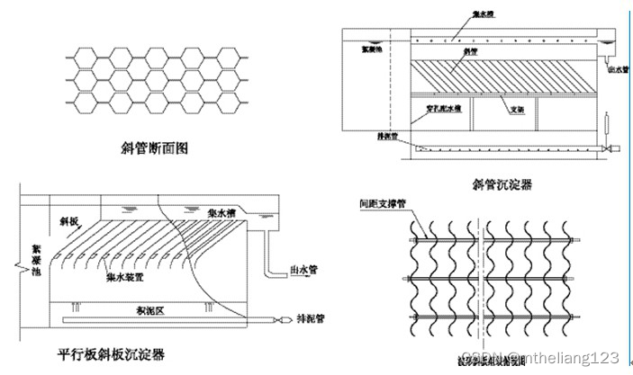 斜管沉淀池