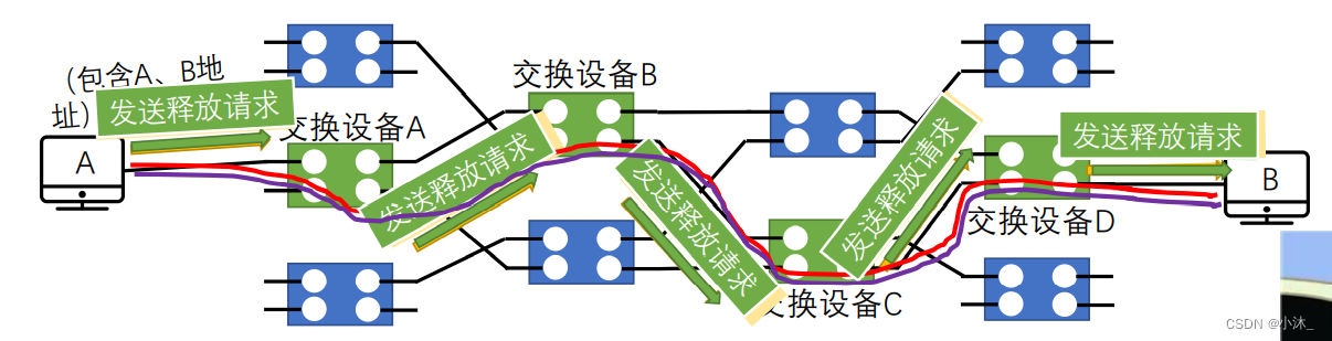 [外链图片转存失败,源站可能有防盗链机制,建议将图片保存下来直接上传(img-kkEgktqX-1651490838937)(C:\Users\xiaomu\AppData\Roaming\Typora\typora-user-images\1651466317832.png)]