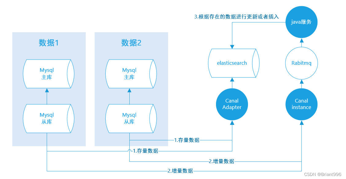 [外链图片转存失败,源站可能有防盗链机制,建议将图片保存下来直接上传(img-B4O20Nep-1670764868135)(C:\Users\煎饼果子\AppData\Roaming\Typora\typora-user-images\image-20221211172233164.png)]