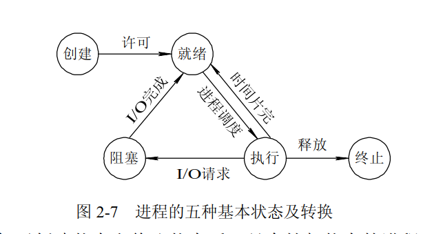 ch3_1_多进程的概念