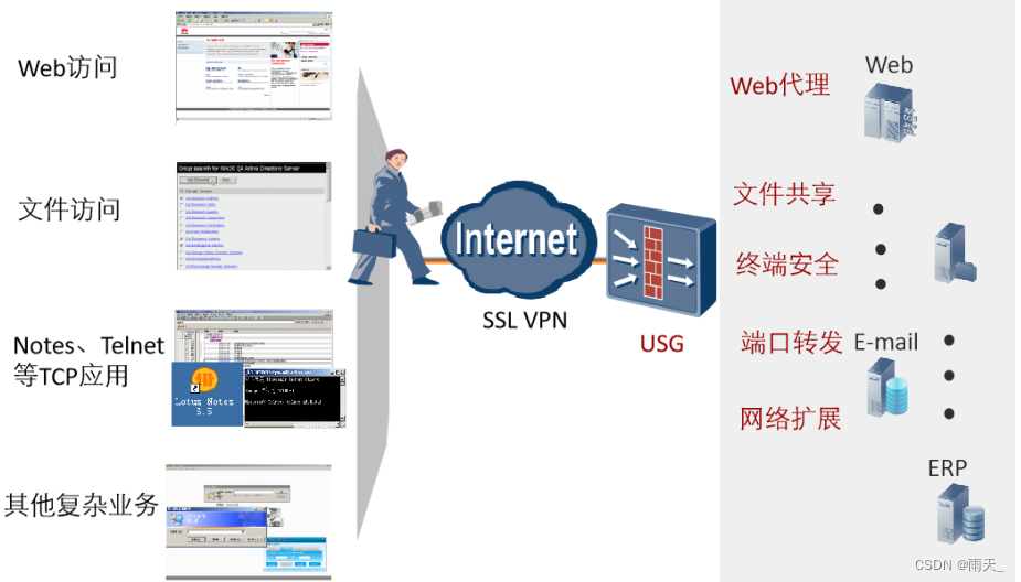 安全防御 --- SSL VPN