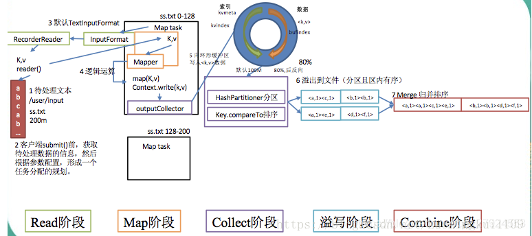 [ͼƬתʧ,Դվз,齫ͼƬֱϴ(img-v1IZL3cG-1627810650498)(C:/Users/%E6%9D%8E%E6%B5%B7%E4%BC%9F/AppData/Local/YNote/data/lhw18434365386@163.com/c3baff788a0a4ccf8d6a16764277dbbf/clipboard.png)]