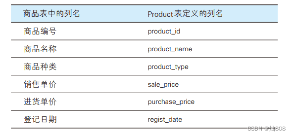 批发的代名词有哪些