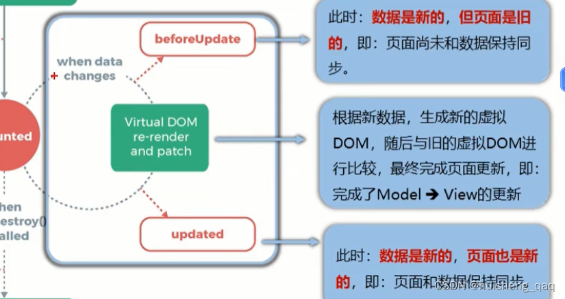 [外链图片转存失败,源站可能有防盗链机制,建议将图片保存下来直接上传(img-fOkgsdjn-1672993507327)(img/1672987659462.png)]