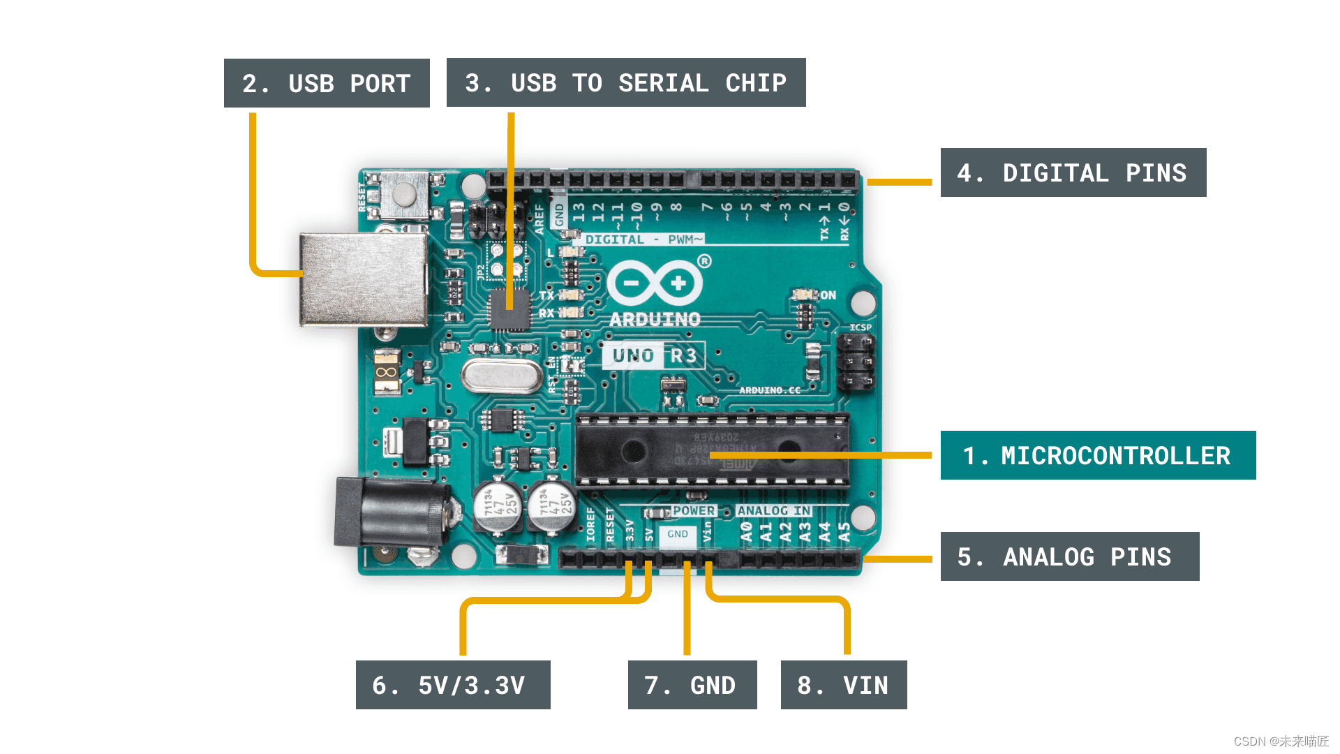 Arduino电路基础知识_arduino与电的关系CSDN博客