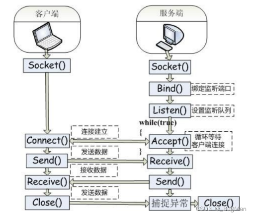 详解JAVA Socket