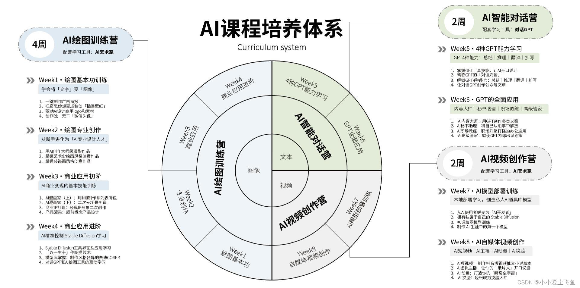 风变AI成长计划亮相,让人人都能掌握AI能力_风变科技ai课程-CSDN博客