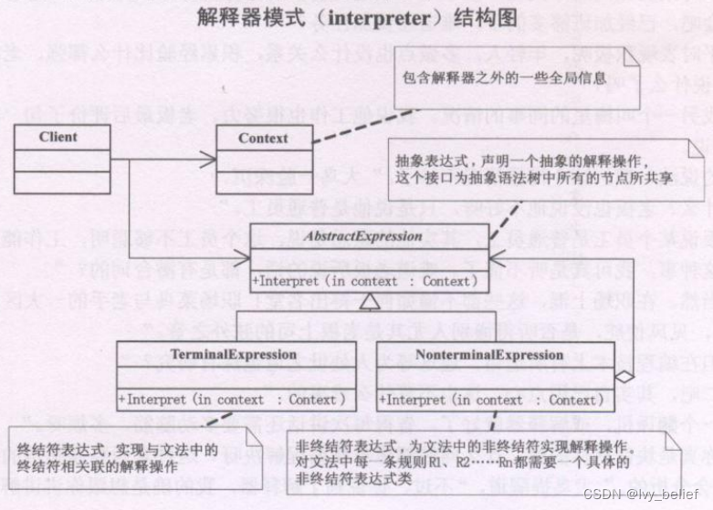 （三）行为型模式：3、解释器模式（Interpreter Pattern）（C++示例）